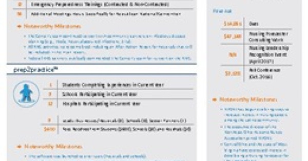 Biannual GCHA Board Update Released
