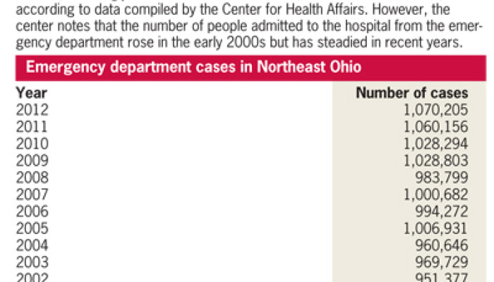 Crain's Features Data on Emergency Department Admission Rates, Regional Cases
