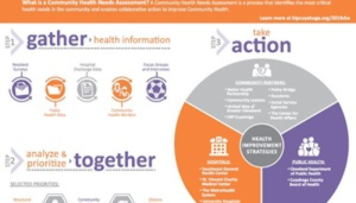 Cuyahoga County Partners Release Infographic Illustrating the CHNA Process