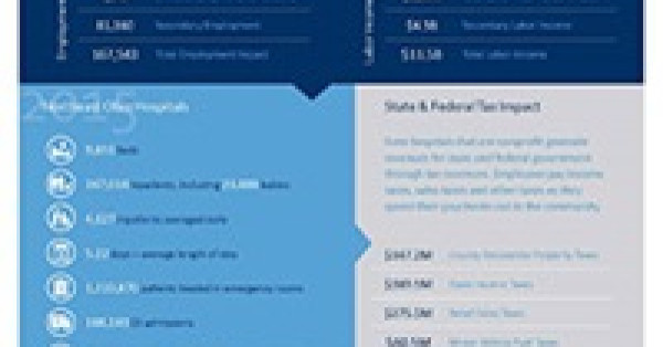 Economic Impact of Hospitals in Northeast Ohio Now Available