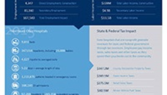 Economic Impact of Hospitals in Northeast Ohio Now Available