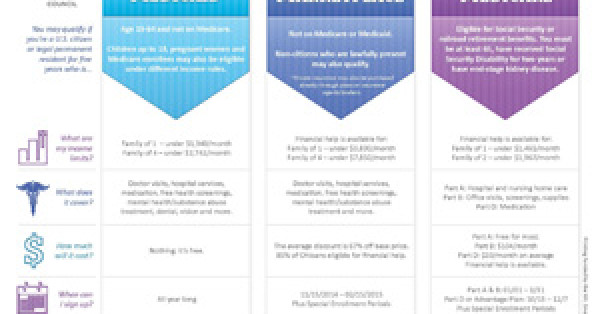 Educational Piece Answers Marketplace Open Enrollment Questions