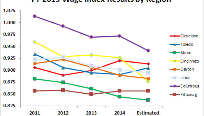 FY 2015 Wage Index Results Announced: $7.1 Million Expected