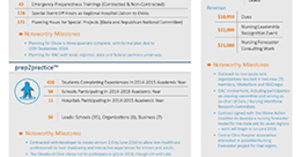 GCHA Biannual Board Update Released