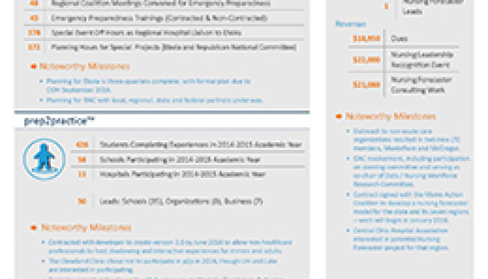 GCHA Biannual Board Update Released