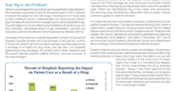 June Policy Snapshot Explores Drug Shortages