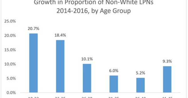 LPNs Crucial to Nursing Workforce Diversity