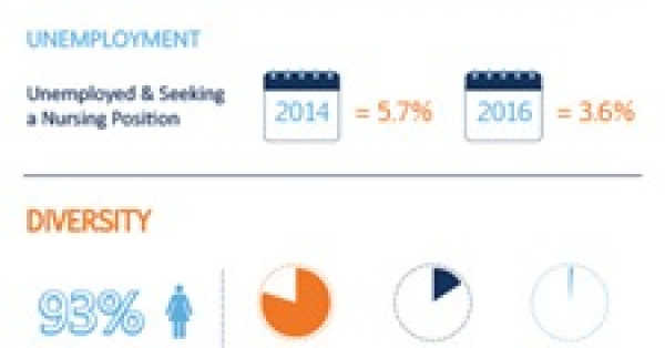 NEONI Releases Infographic on Licensed Practical Nurses