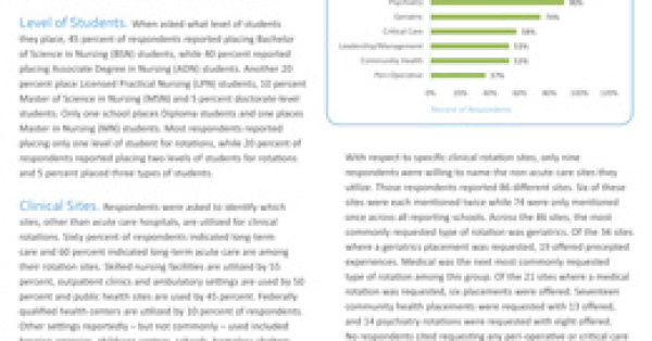 NEONI Survey Confirms Challenges for Non-Acute Care Nursing Student Clinical Experience
