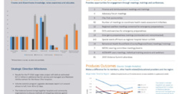 New Report Estimates 2015 Member ROI at 30.08