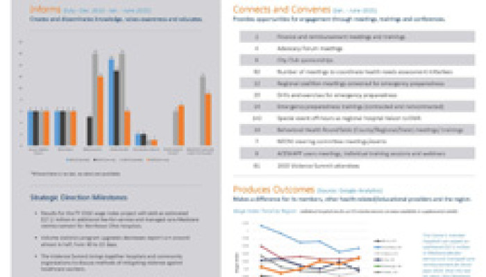New Report Estimates 2015 Member ROI at 30.08