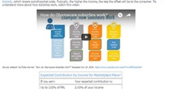 New Study Shows Low Sign-up Rates for Federally Subsidized Health Insurance