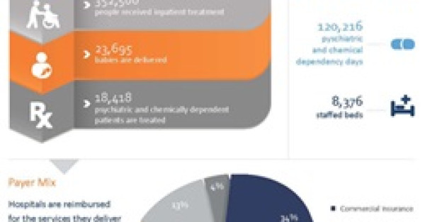 Regional Community Benefit Highlighted in 2015 Hospital Fact Sheet