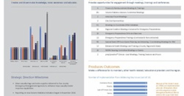 The Center’s Strategic Direction Scorecard Released