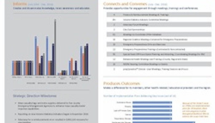 The Center’s Strategic Direction Scorecard Released