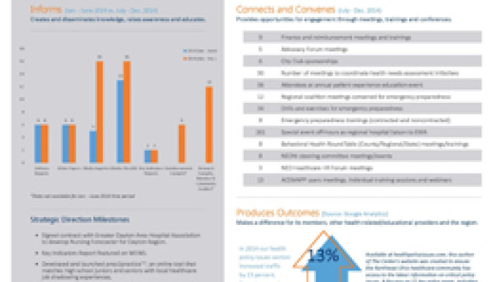 Updated Member ROI and Strategic Direction Scorecard Released