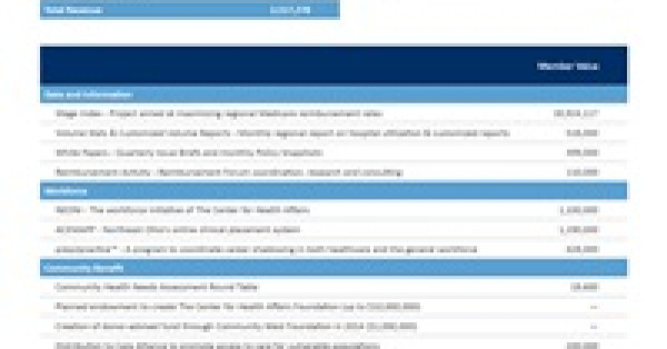 Value of Membership 38 to 1 Says Member ROI Report