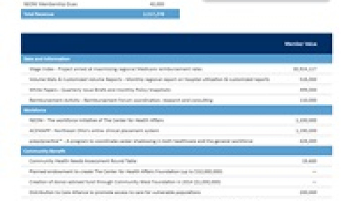 Value of Membership 38 to 1 Says Member ROI Report